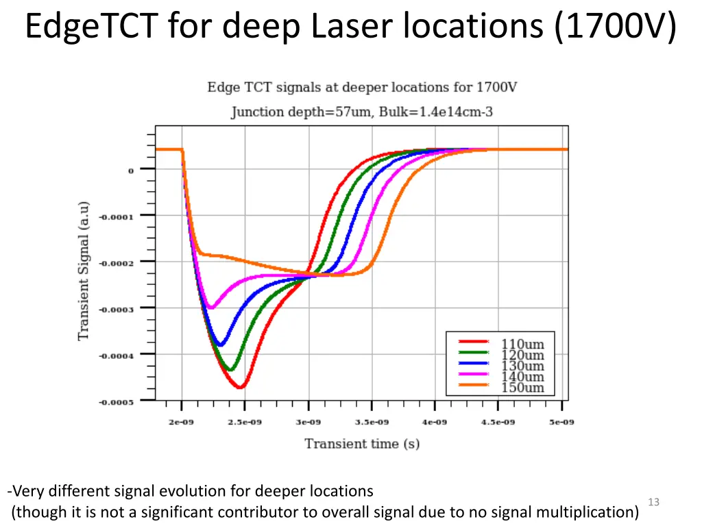 edgetct for deep laser locations 1700v