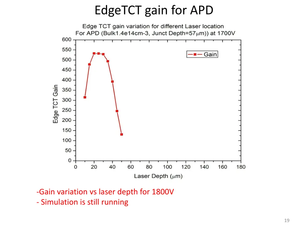 edgetct gain for apd 2
