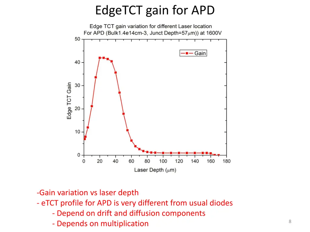 edgetct gain for apd