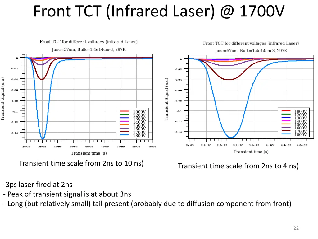 front tct infrared laser @ 1700v
