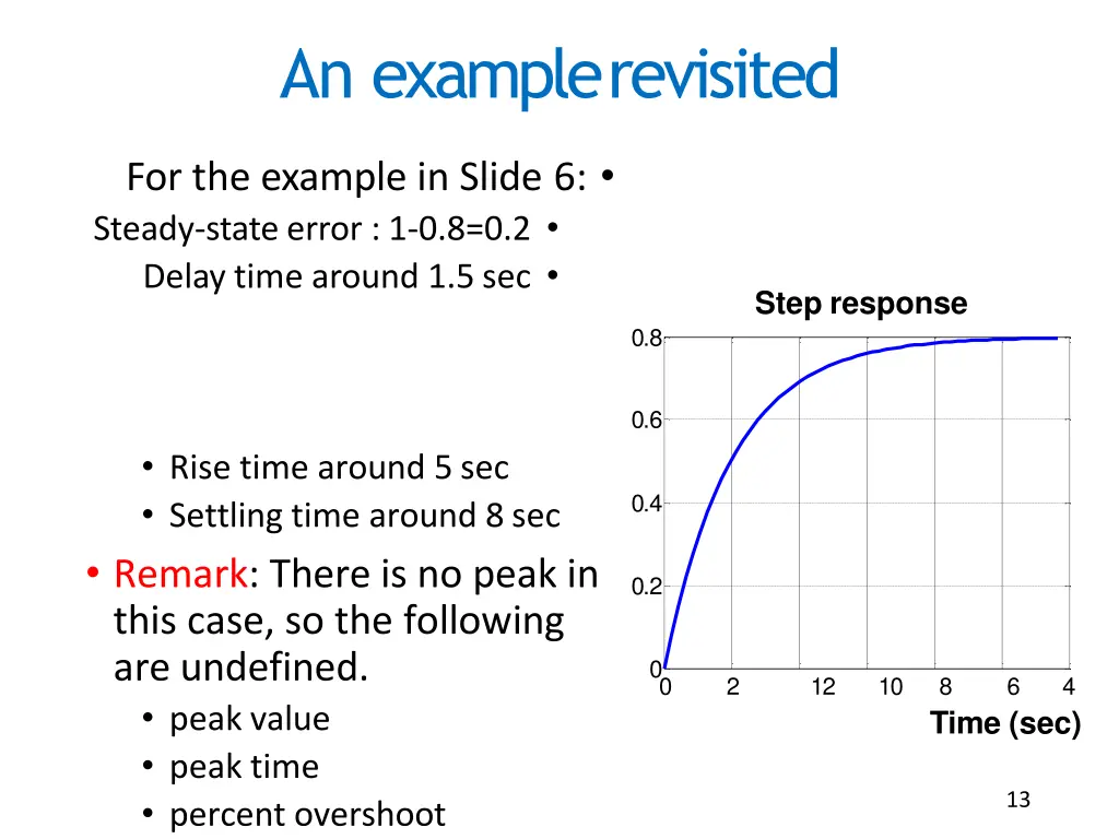 an examplerevisited