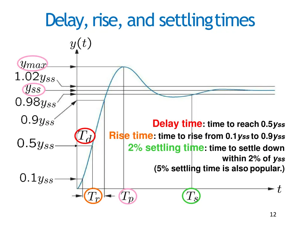 delay rise and settlingtimes