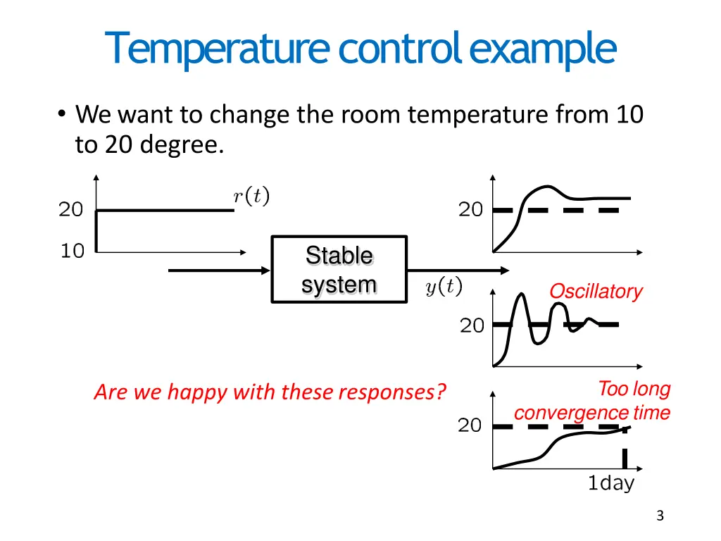 temperature controlexample