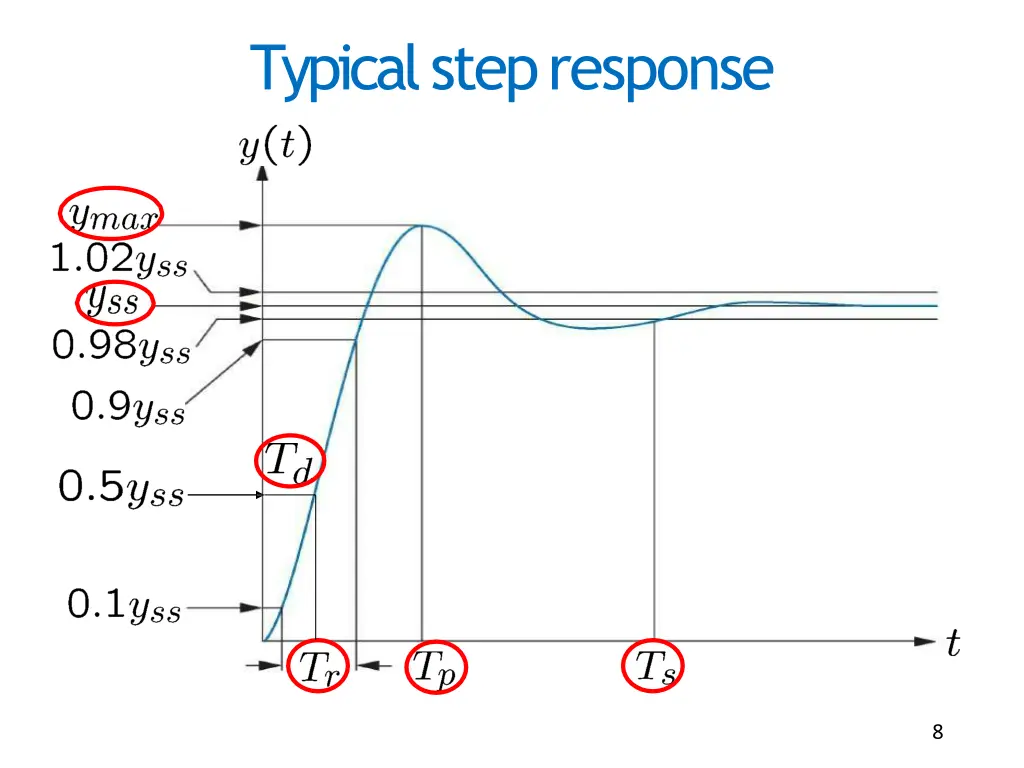 typical stepresponse