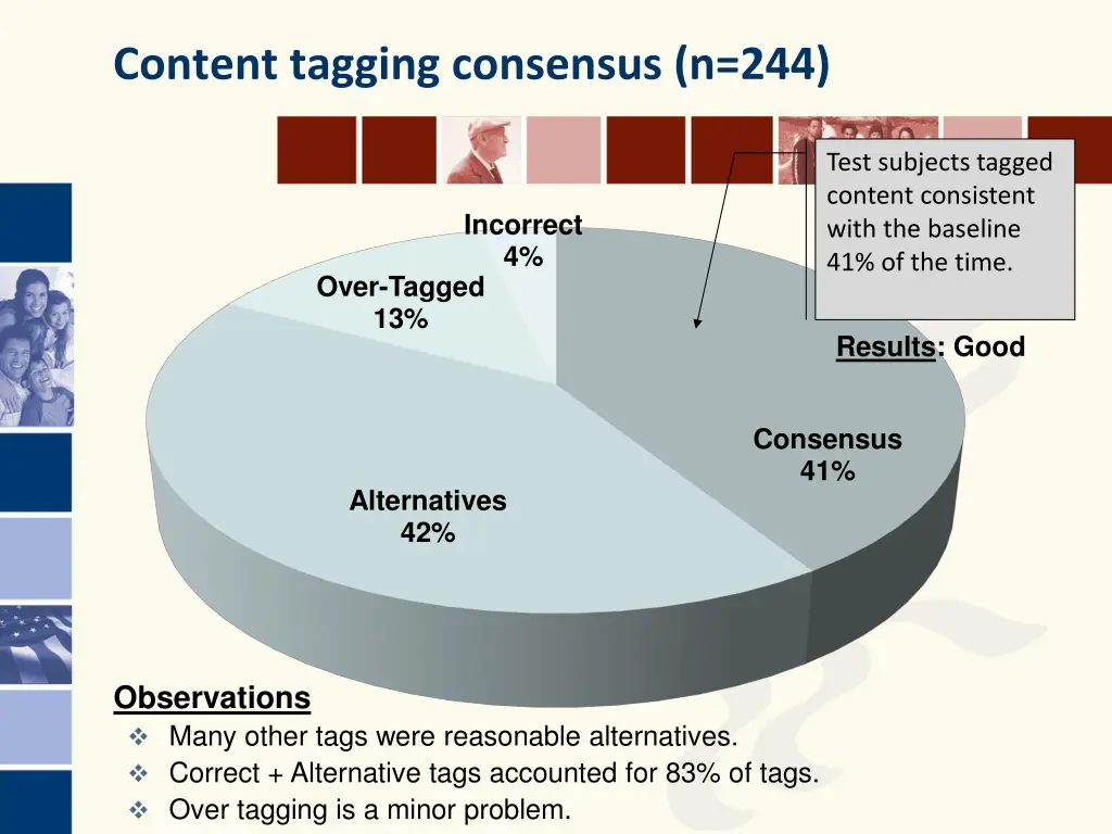 content tagging consensus n 244
