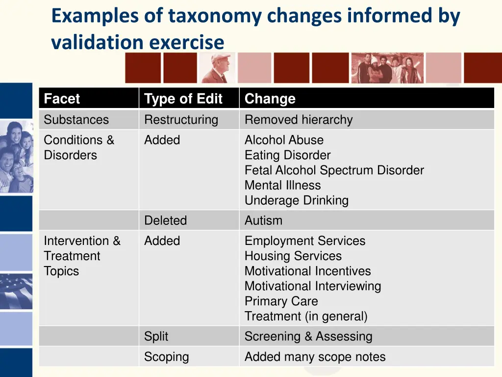 examples of taxonomy changes informed