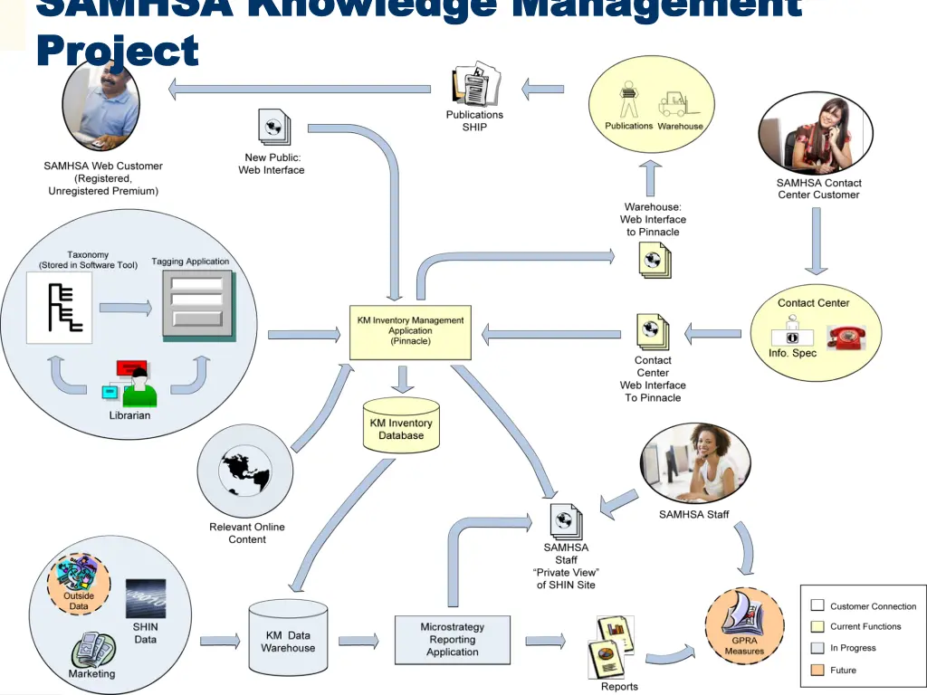 samhsa knowledge management samhsa knowledge