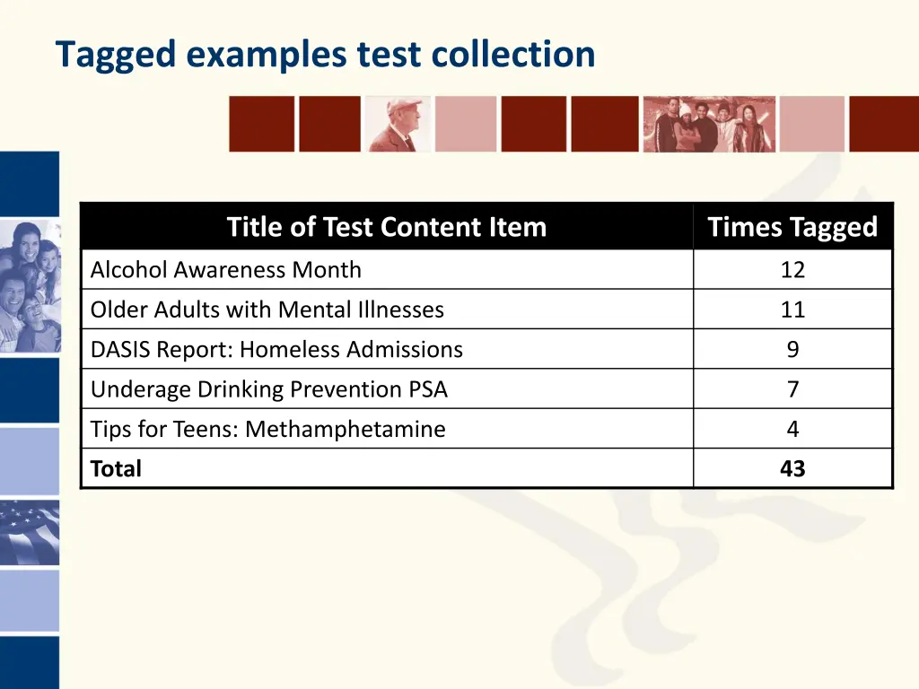 tagged examples test collection