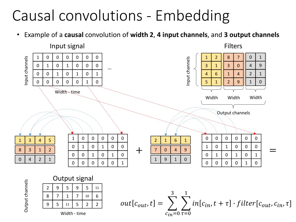 causal convolutions embedding
