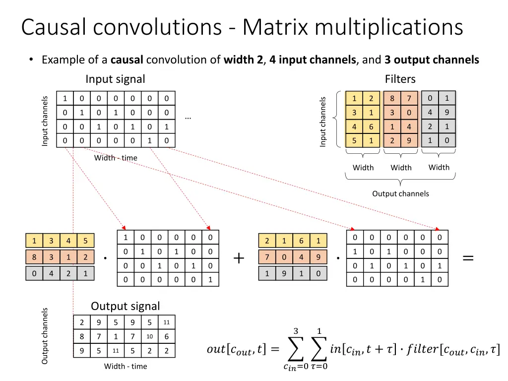 causal convolutions matrix multiplications