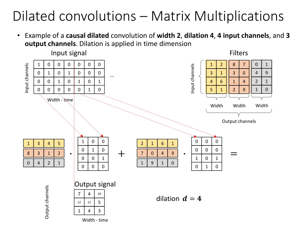 dilated convolutions matrix multiplications 1
