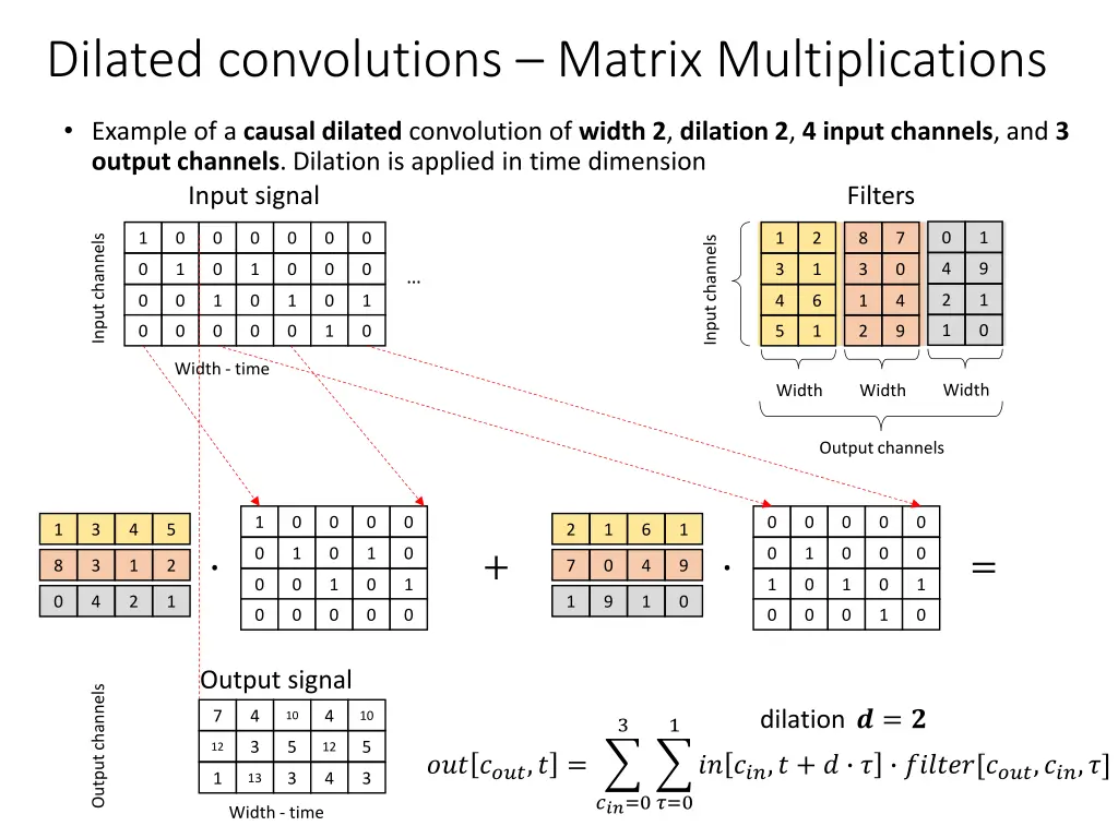 dilated convolutions matrix multiplications