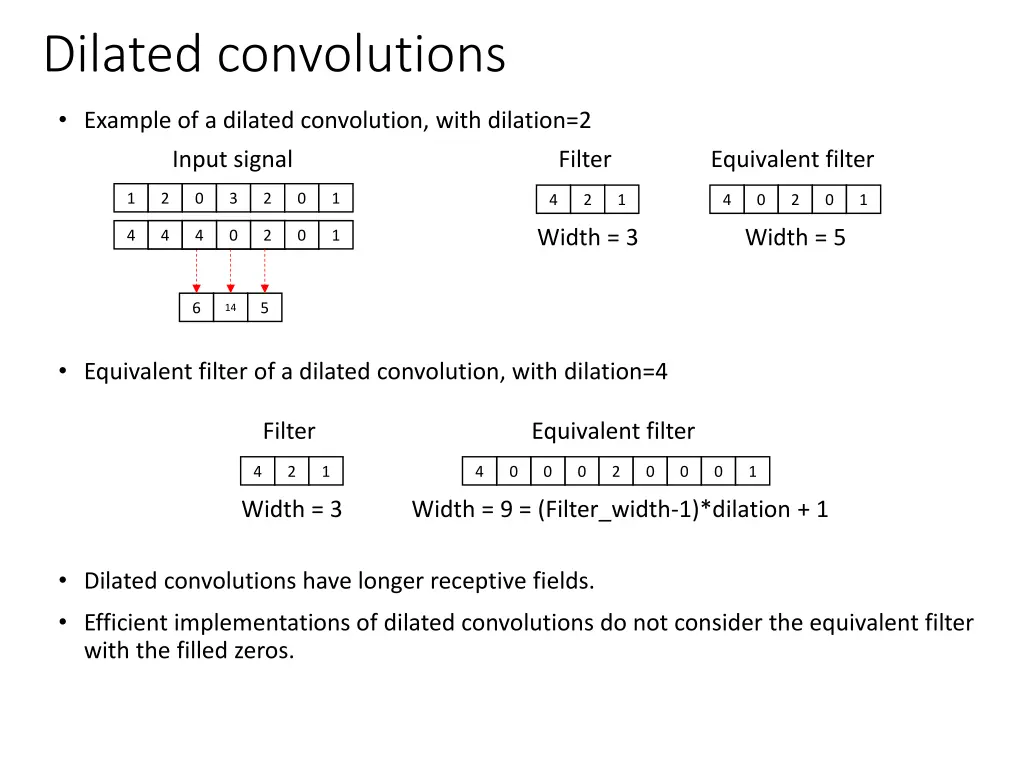 dilated convolutions