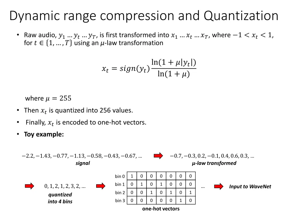 dynamic range compression and quantization