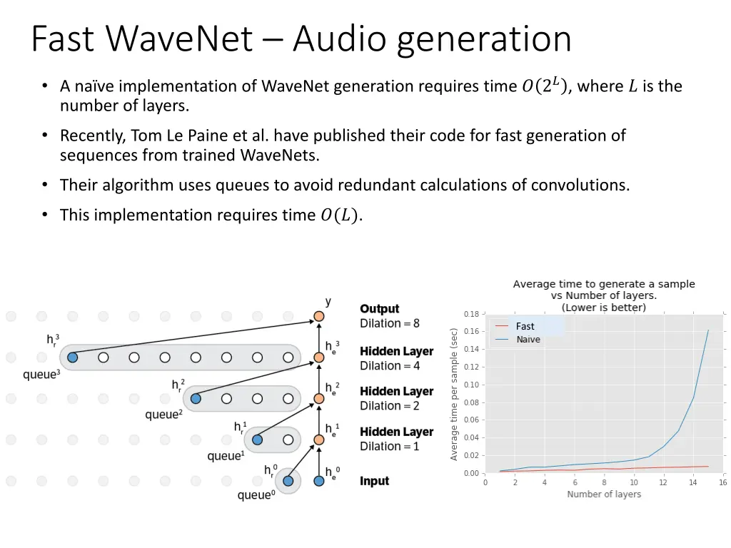 fast wavenet audio generation