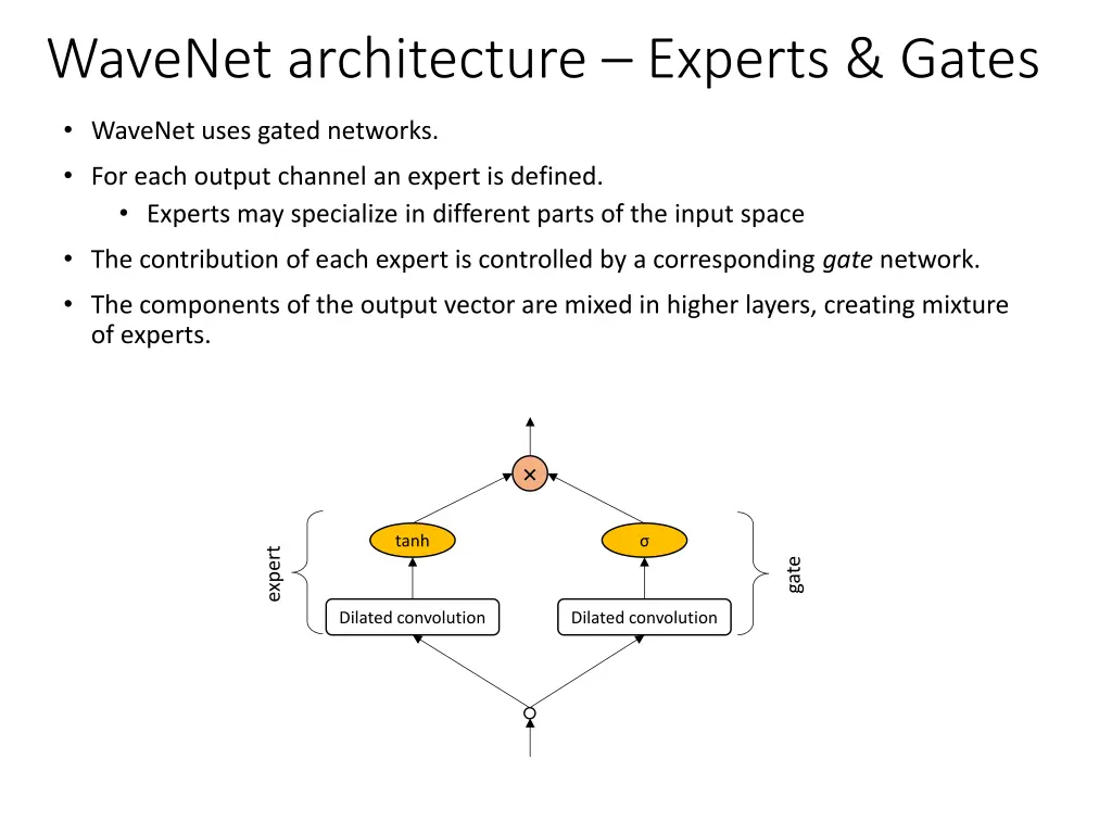 wavenet architecture experts gates