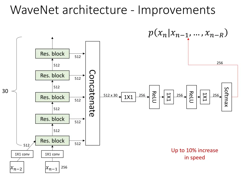 wavenet architecture improvements 1