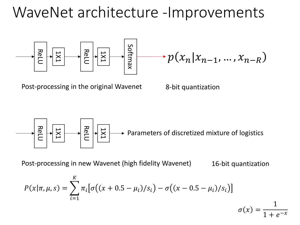 wavenet architecture improvements 5