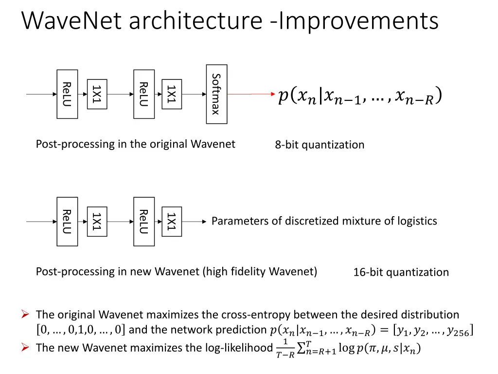 wavenet architecture improvements 6