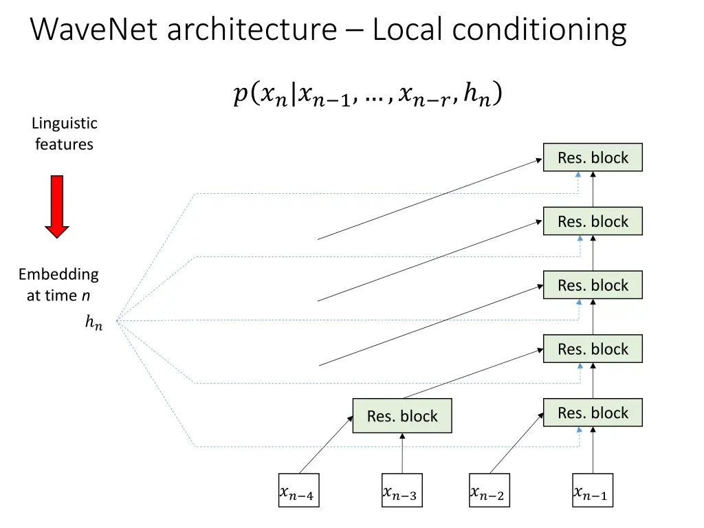 wavenet architecture local conditioning 1