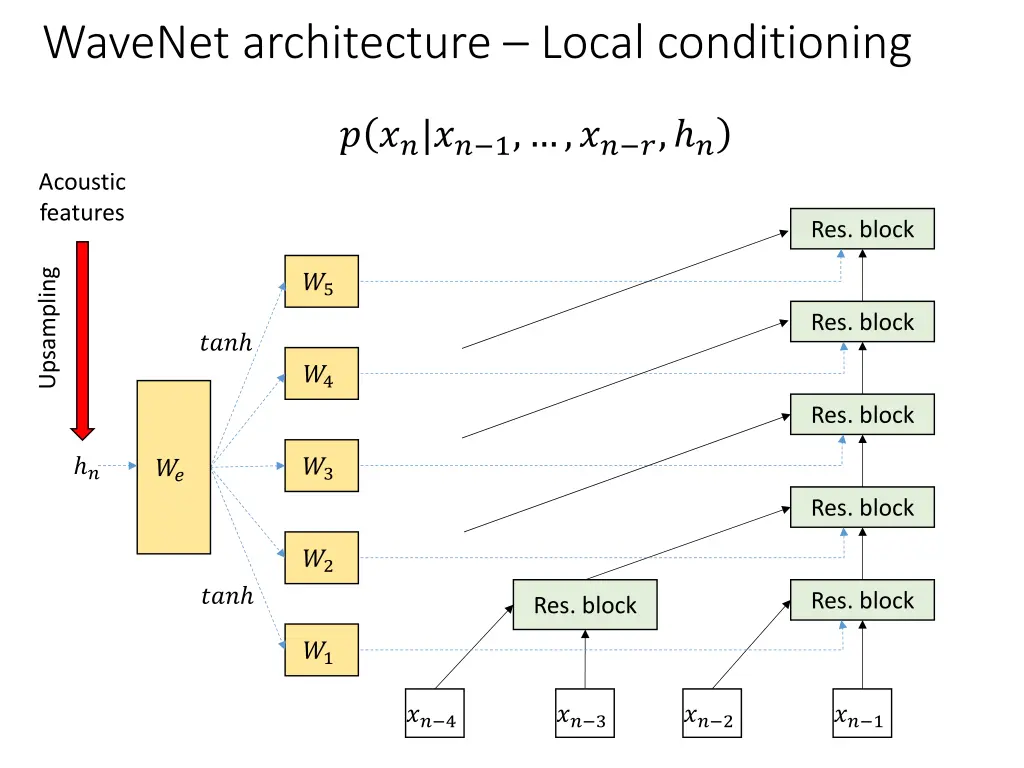 wavenet architecture local conditioning 2