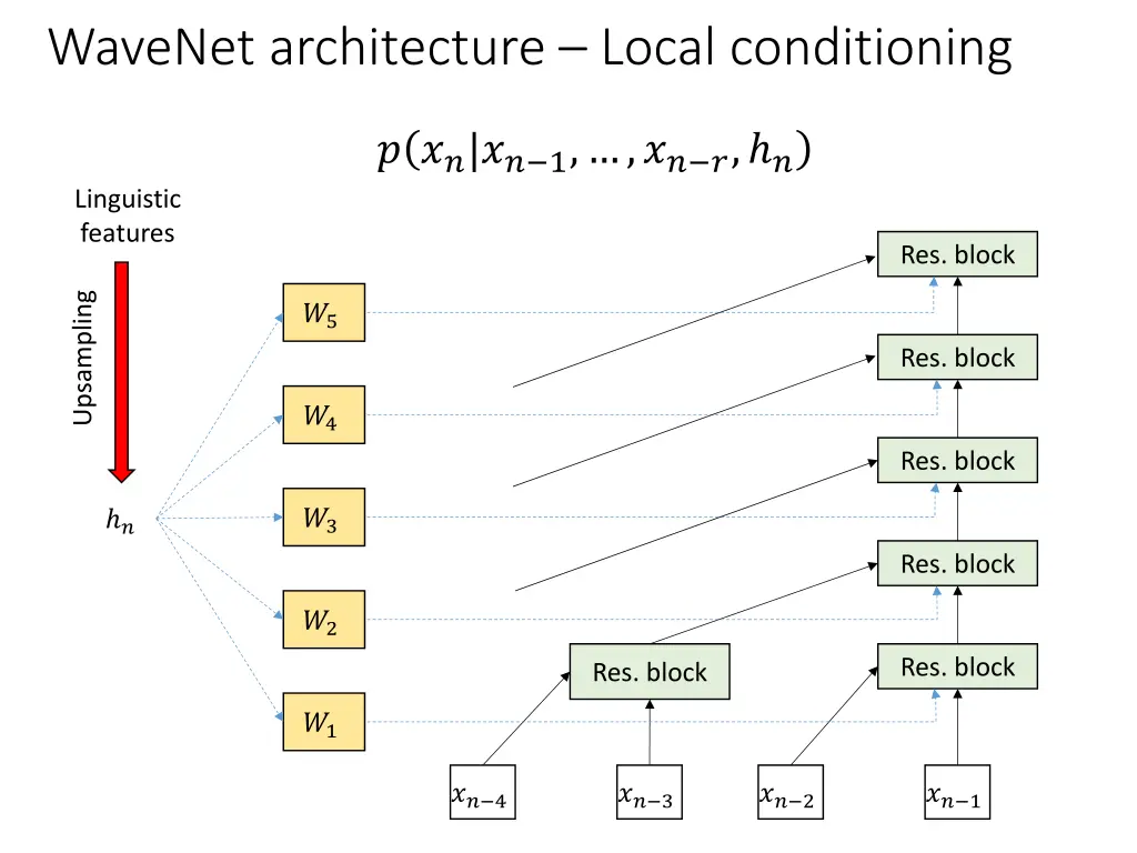 wavenet architecture local conditioning
