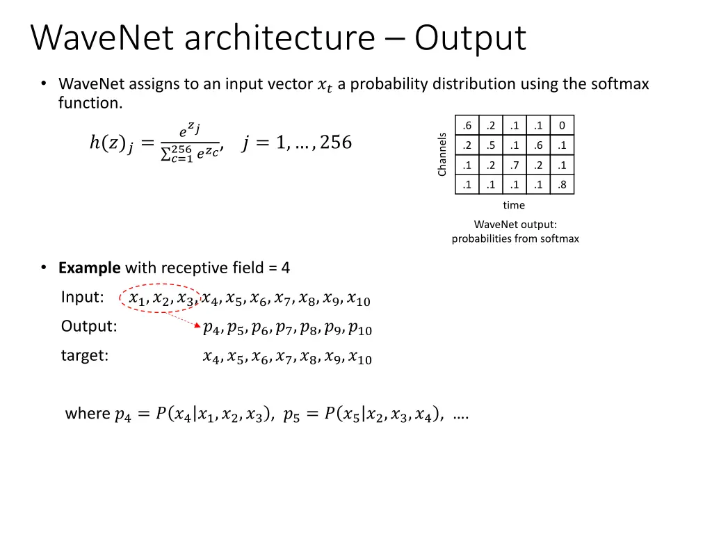 wavenet architecture output