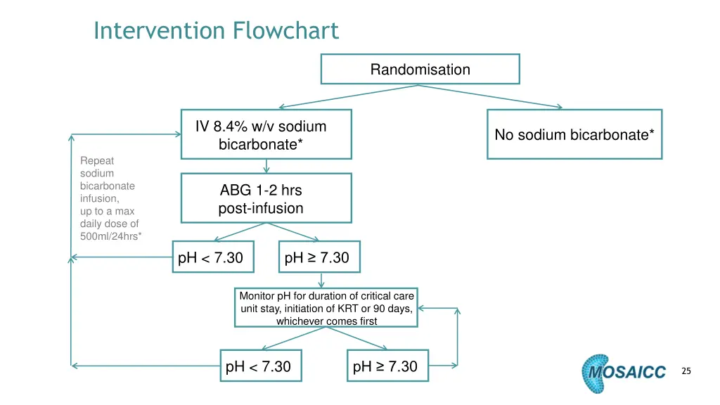 intervention flowchart
