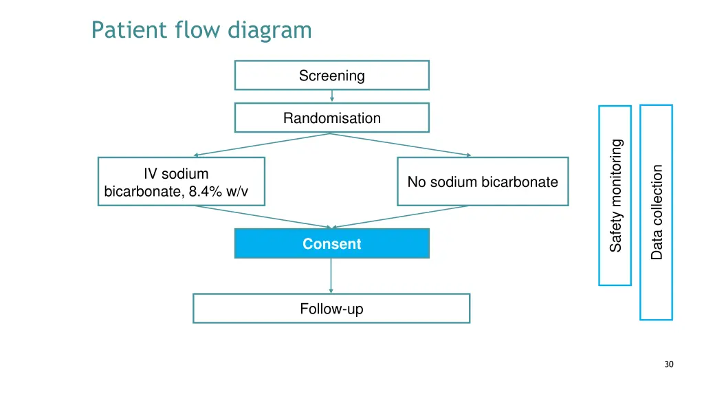 patient flow diagram 2