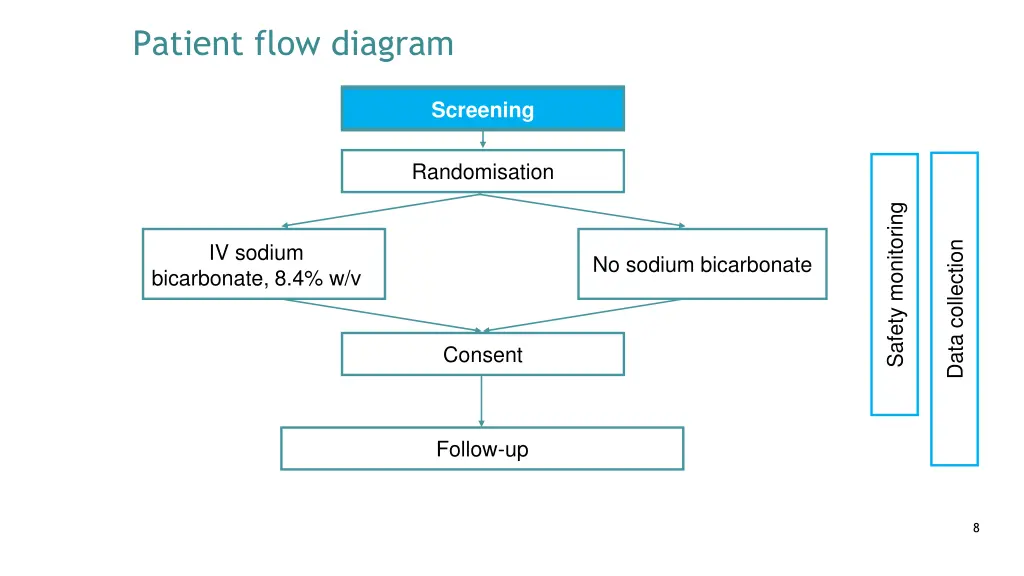 patient flow diagram