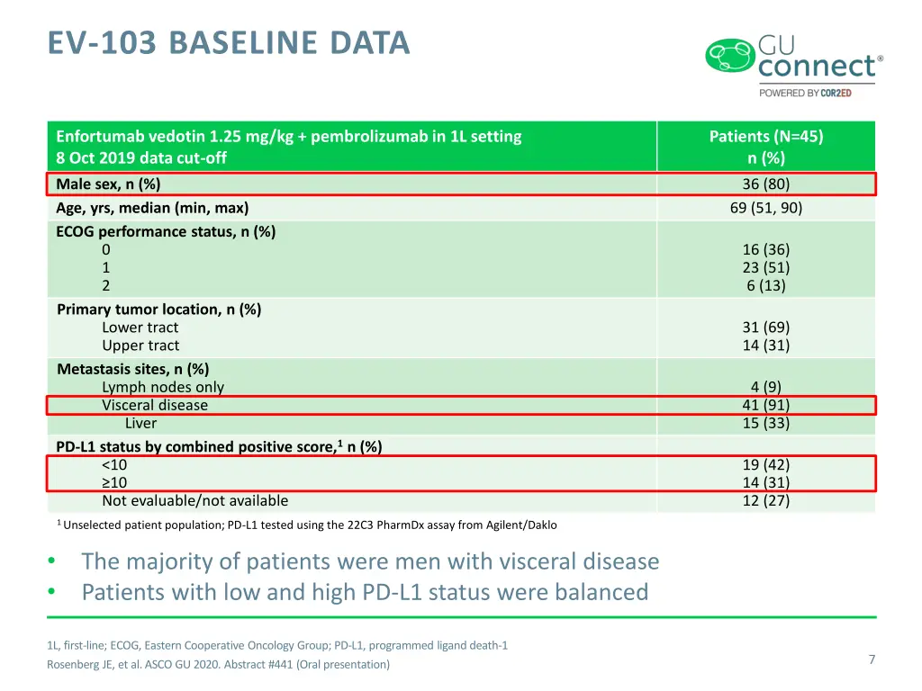 ev 103 baseline data