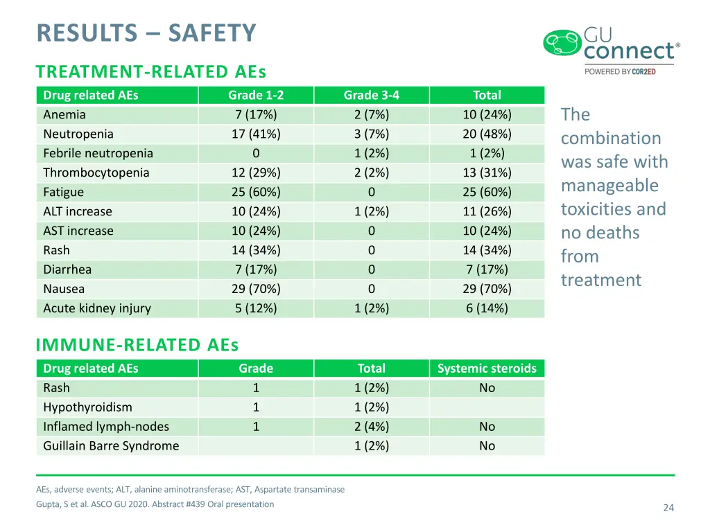 results safety