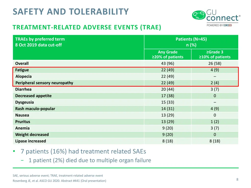 safety and tolerability