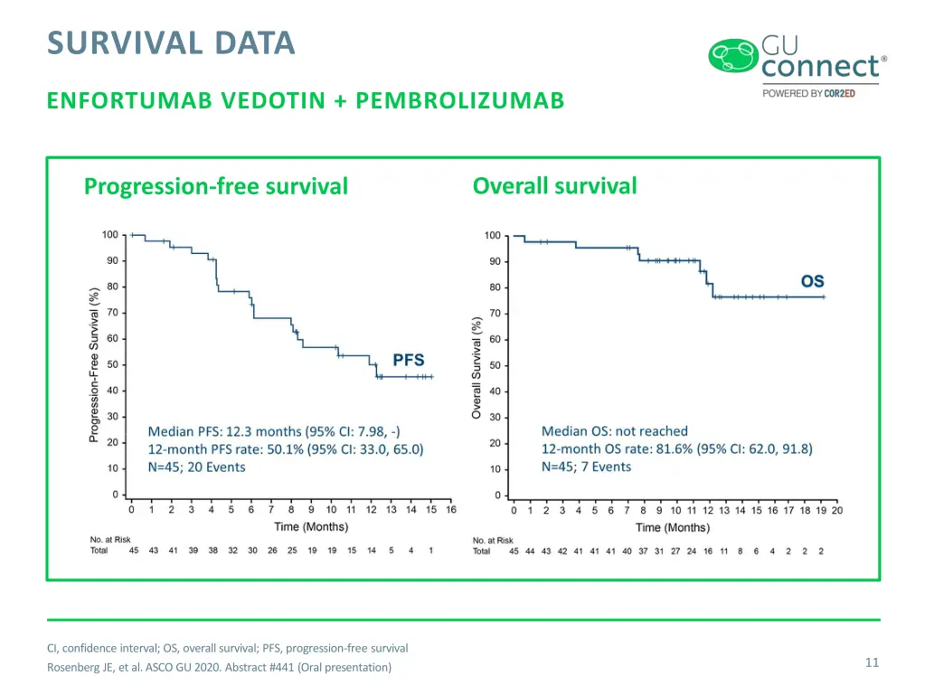 survival data
