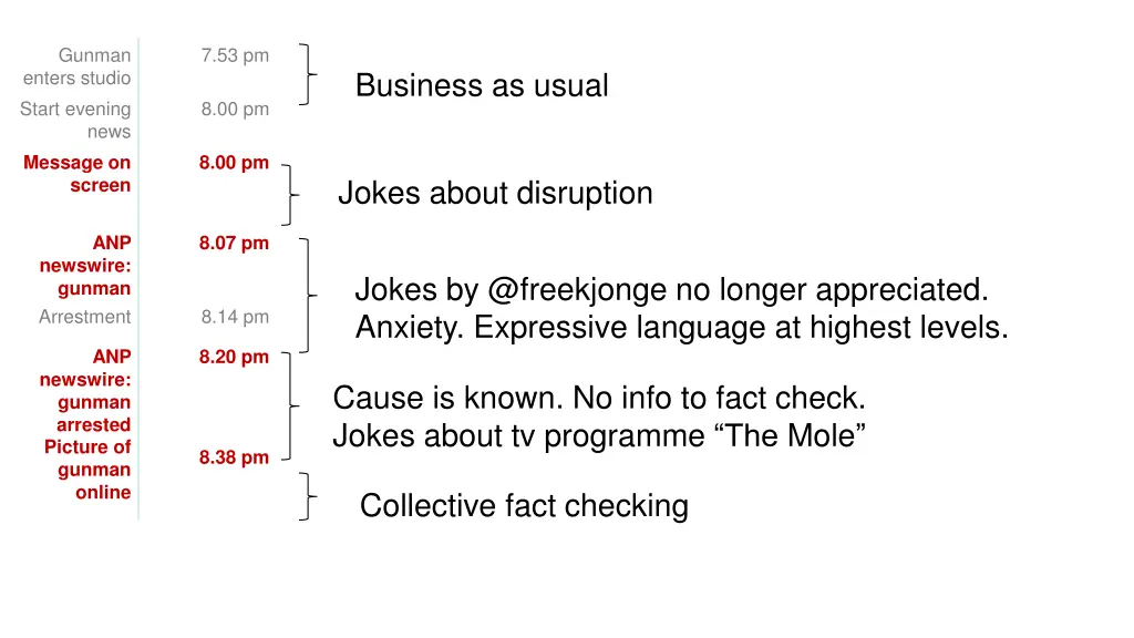 gunman enters studio