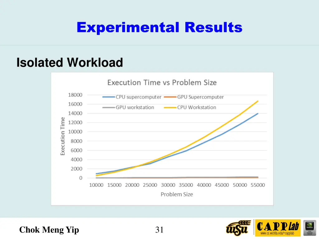 experimental results 1