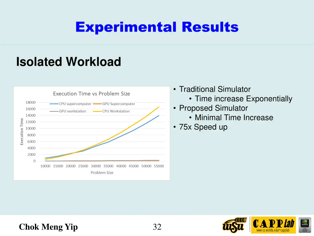 experimental results 2