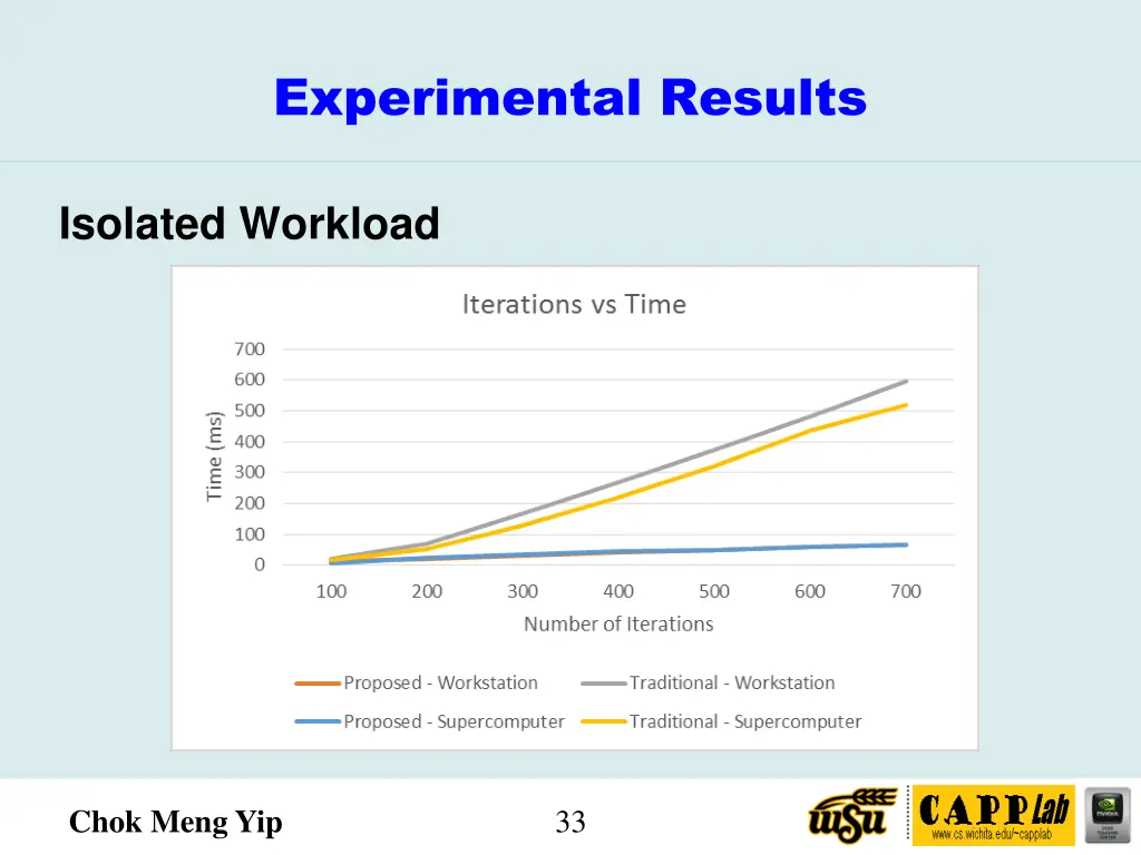 experimental results 3