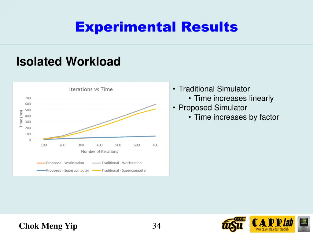 experimental results 4