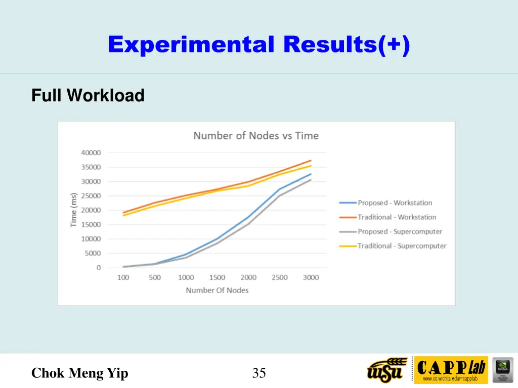 experimental results 5