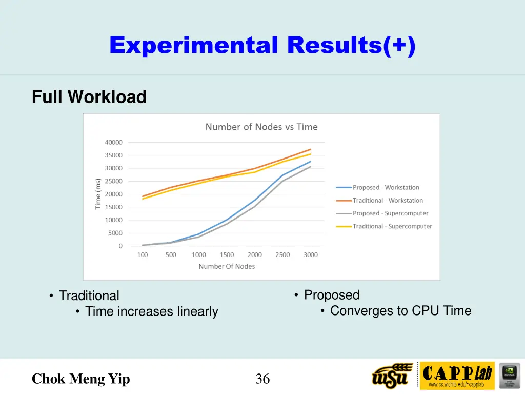 experimental results 6