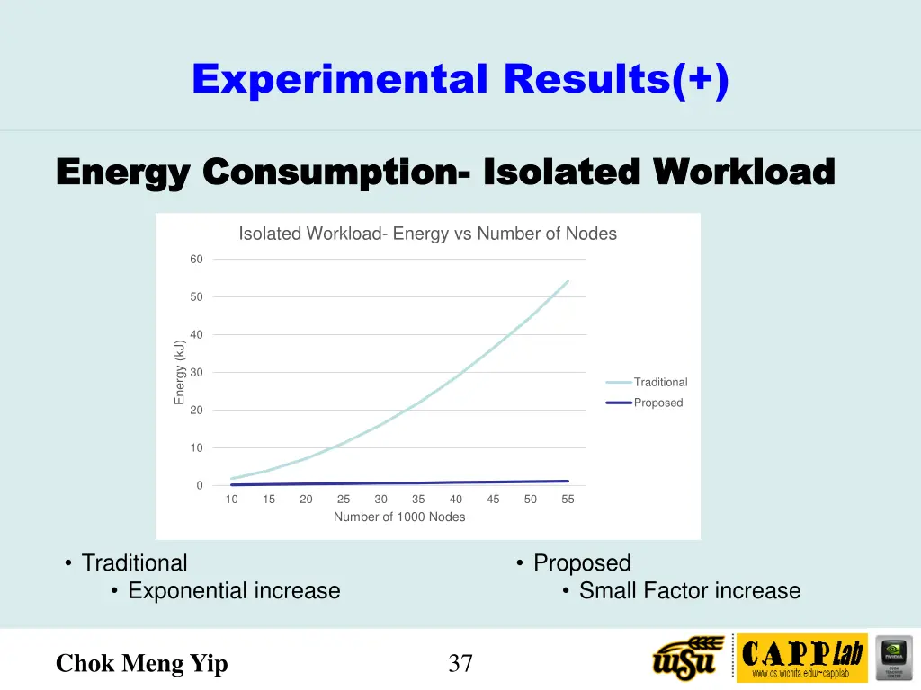 experimental results 7