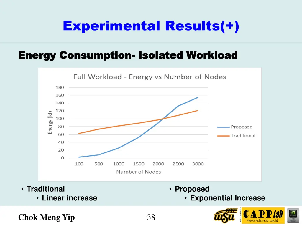 experimental results 8
