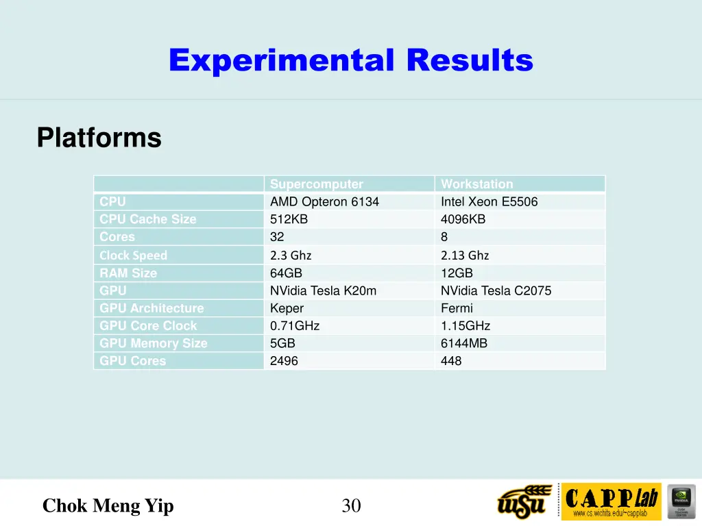 experimental results