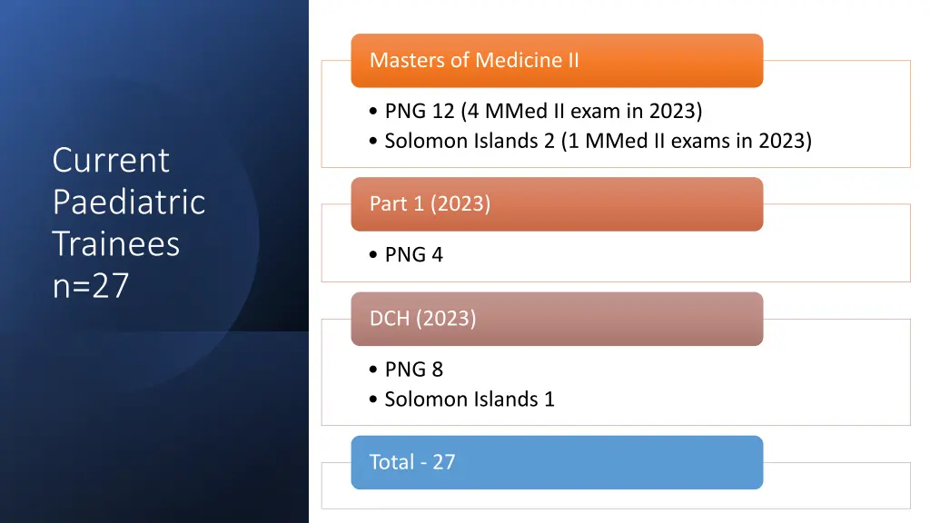 masters of medicine ii