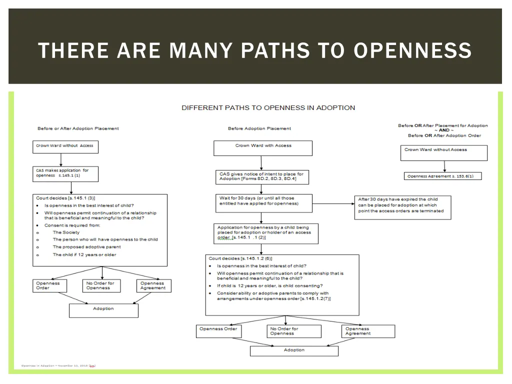 there are many paths to openness