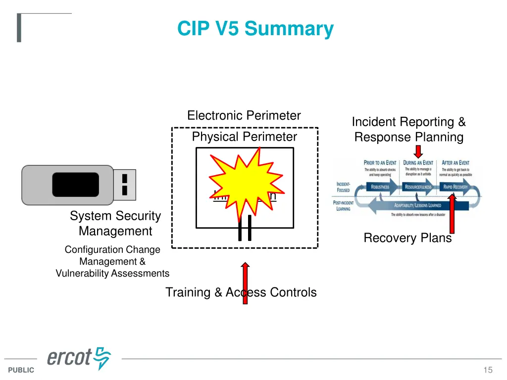 cip v5 summary