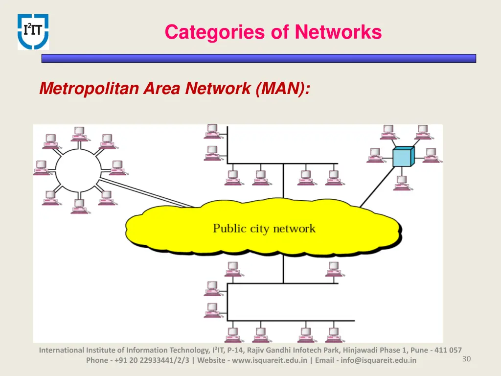 categories of networks 2