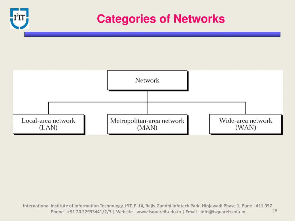 categories of networks