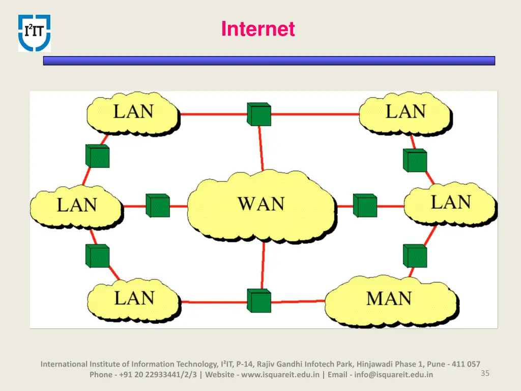 internet 1